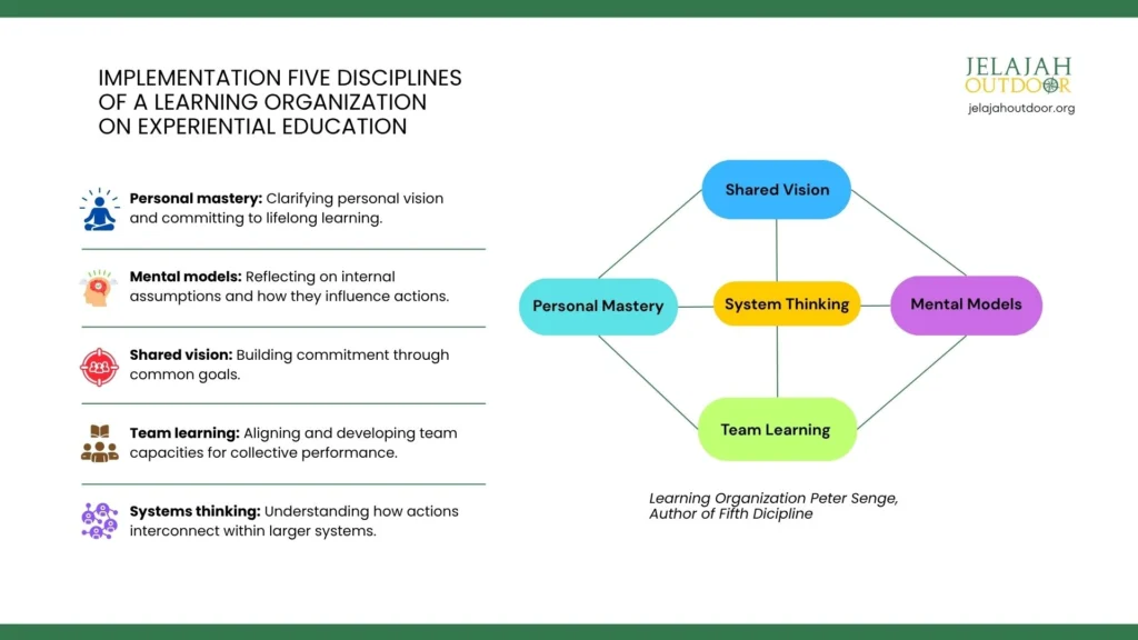Menumbuhkan Pola Pikir Organisasi Pembelajar
