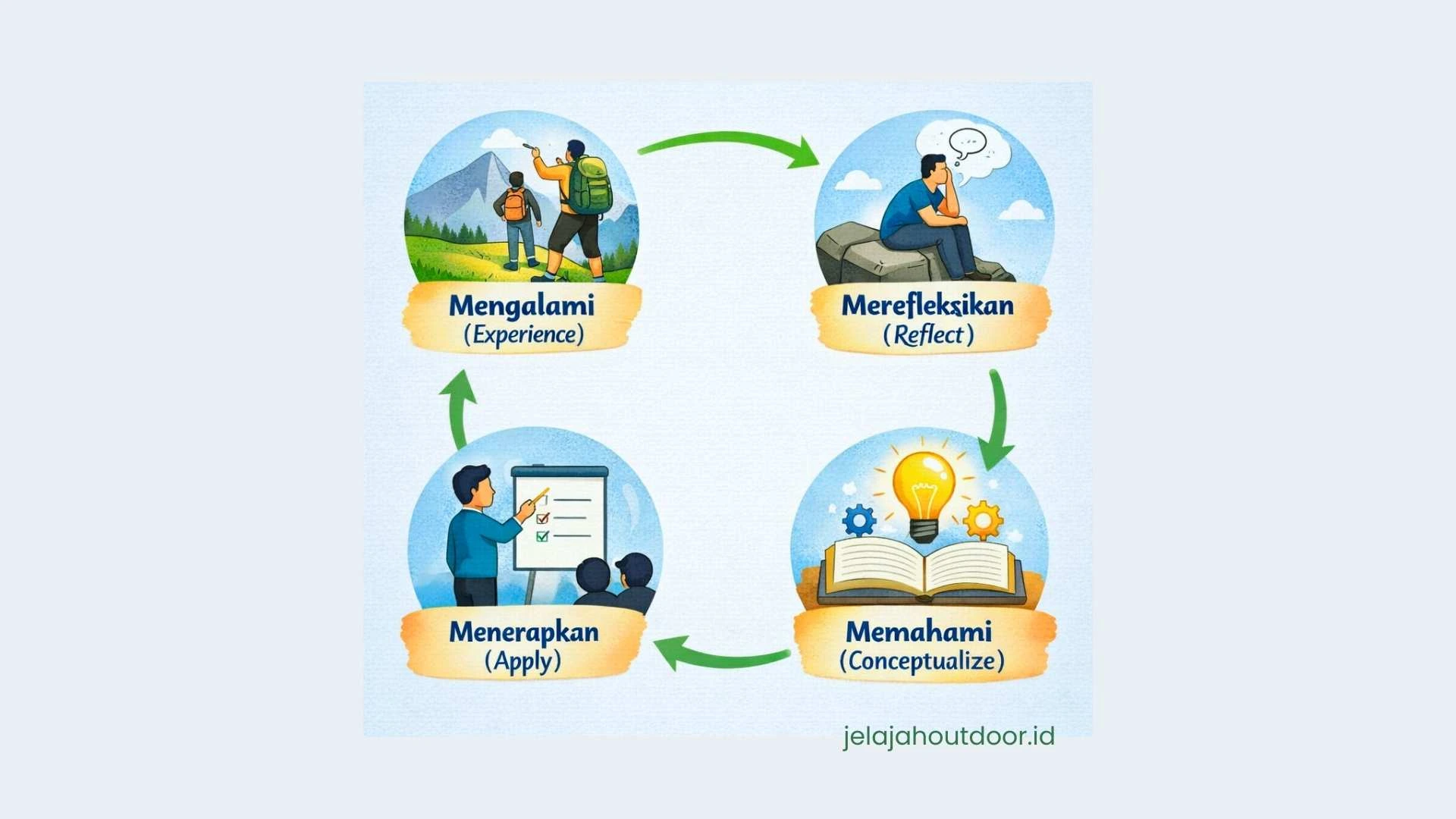 Apa itu Outdoor Education di Indonesia